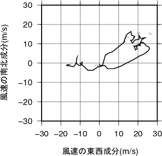 ホドグラフ画像