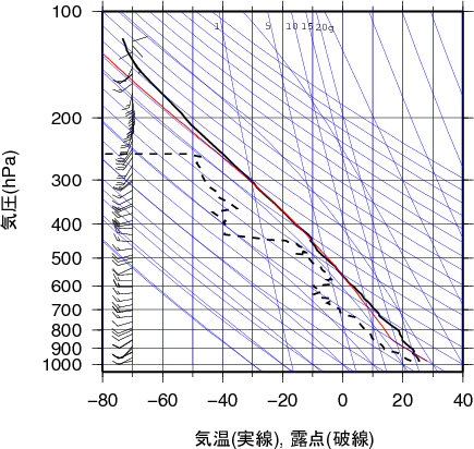 エマグラム画像