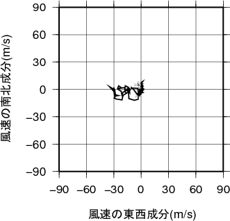 ホドグラフ画像