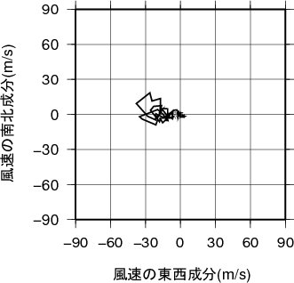 ホドグラフ画像