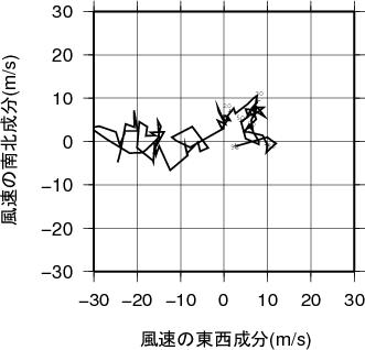 ホドグラフ画像