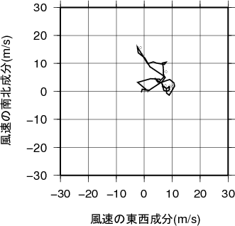 ホドグラフ画像