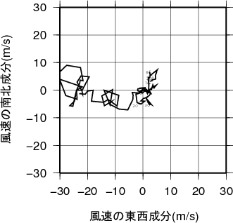 ホドグラフ画像