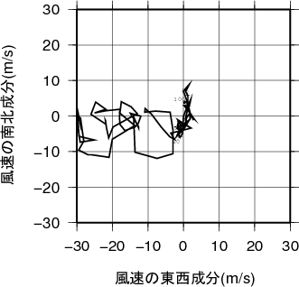 ホドグラフ画像