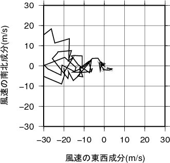 ホドグラフ画像