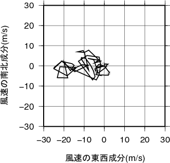 ホドグラフ画像