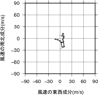 ホドグラフ画像