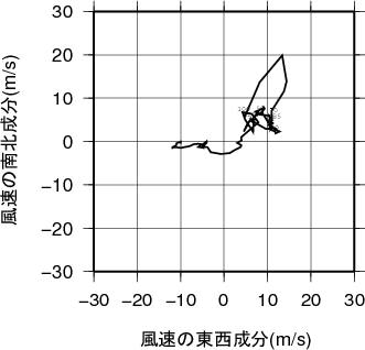 ホドグラフ画像