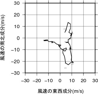 ホドグラフ画像