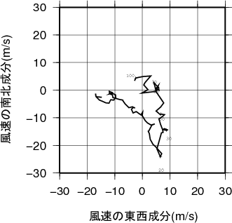 ホドグラフ画像