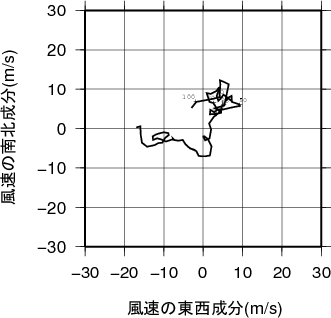 ホドグラフ画像