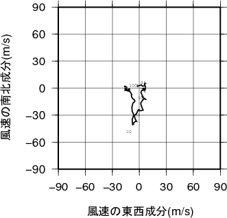 ホドグラフ画像