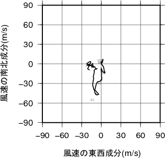 ホドグラフ画像