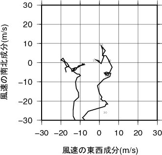 ホドグラフ画像