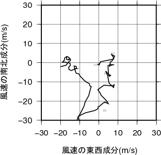 ホドグラフ画像