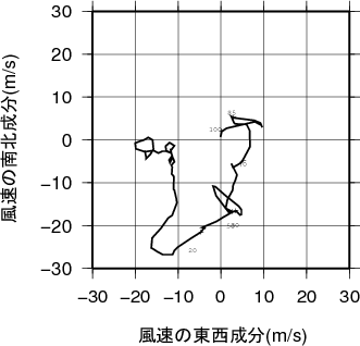 ホドグラフ画像