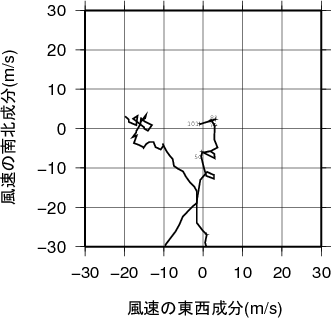 ホドグラフ画像