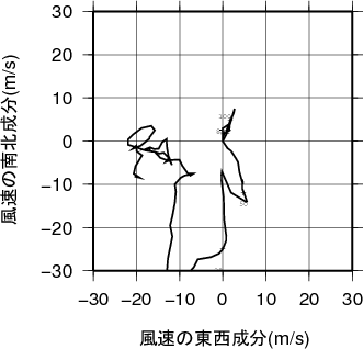 ホドグラフ画像