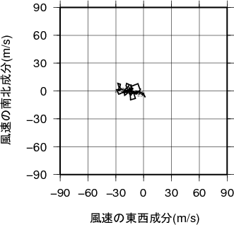 ホドグラフ画像