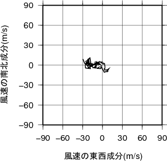 ホドグラフ画像