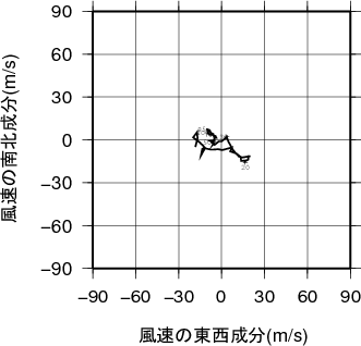 ホドグラフ画像