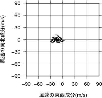 ホドグラフ画像