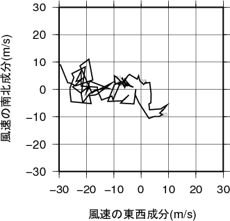 ホドグラフ画像