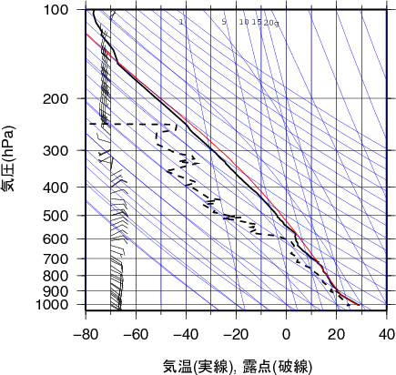 エマグラム画像