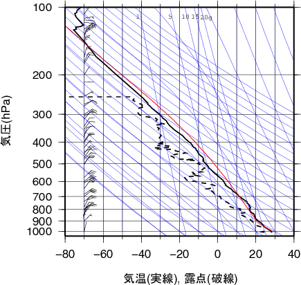 エマグラム画像