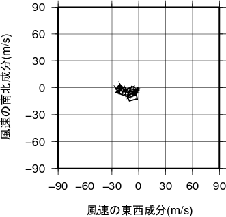 ホドグラフ画像