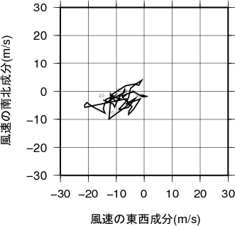 ホドグラフ画像