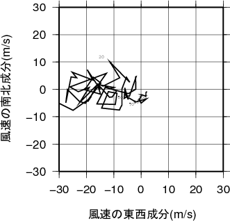 ホドグラフ画像