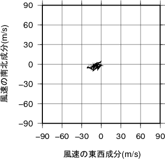 ホドグラフ画像