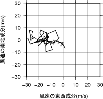 ホドグラフ画像