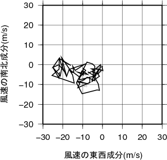 ホドグラフ画像