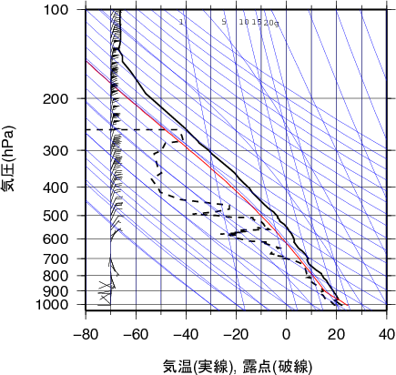 エマグラム画像