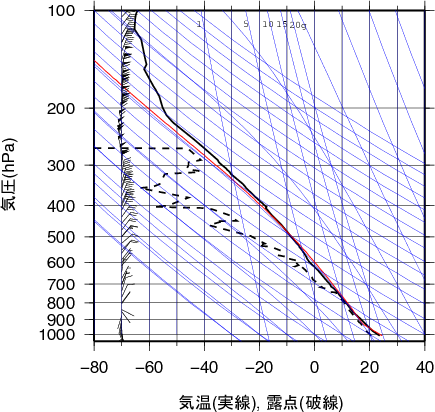 エマグラム画像