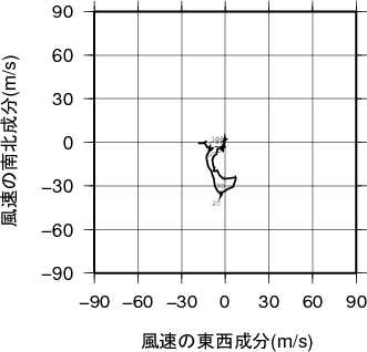 ホドグラフ画像