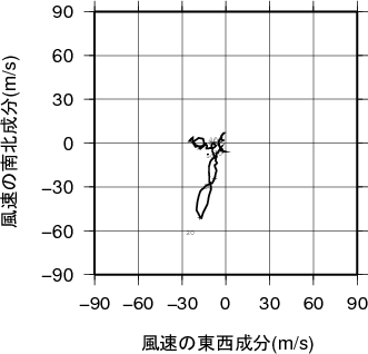 ホドグラフ画像