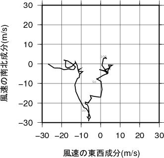 ホドグラフ画像