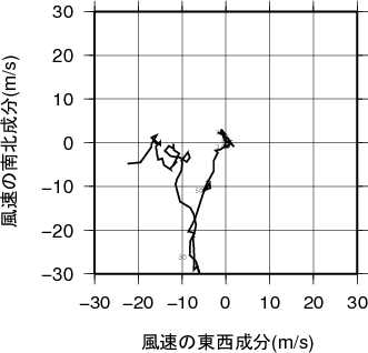 ホドグラフ画像