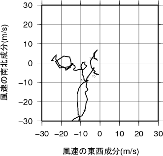 ホドグラフ画像