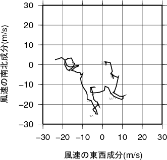 ホドグラフ画像