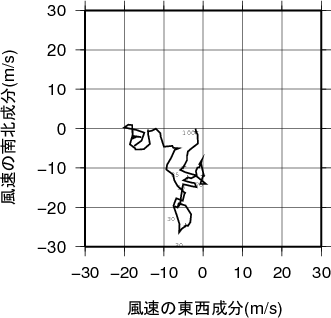 ホドグラフ画像