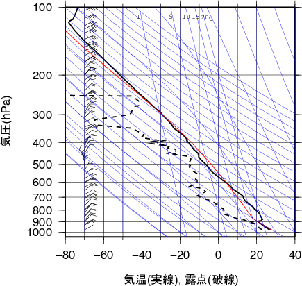 エマグラム画像