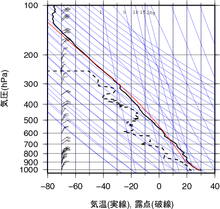 エマグラム画像