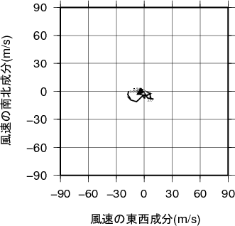 ホドグラフ画像