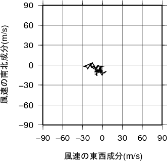 ホドグラフ画像