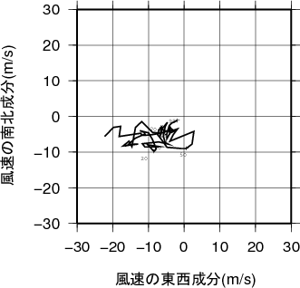 ホドグラフ画像