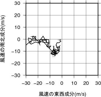 ホドグラフ画像